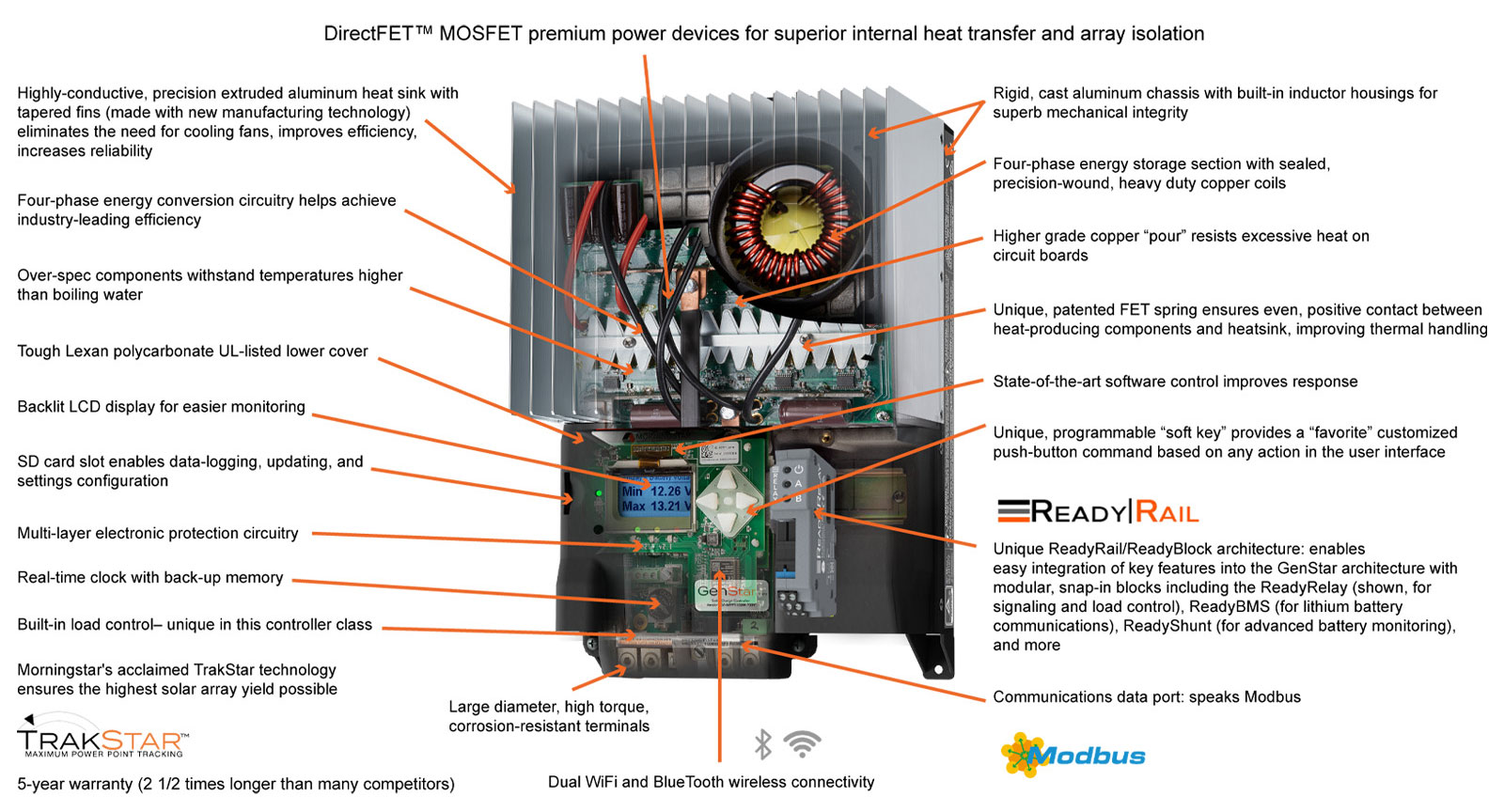  Product Structure Exploratory Diagram-GenStar MPPT