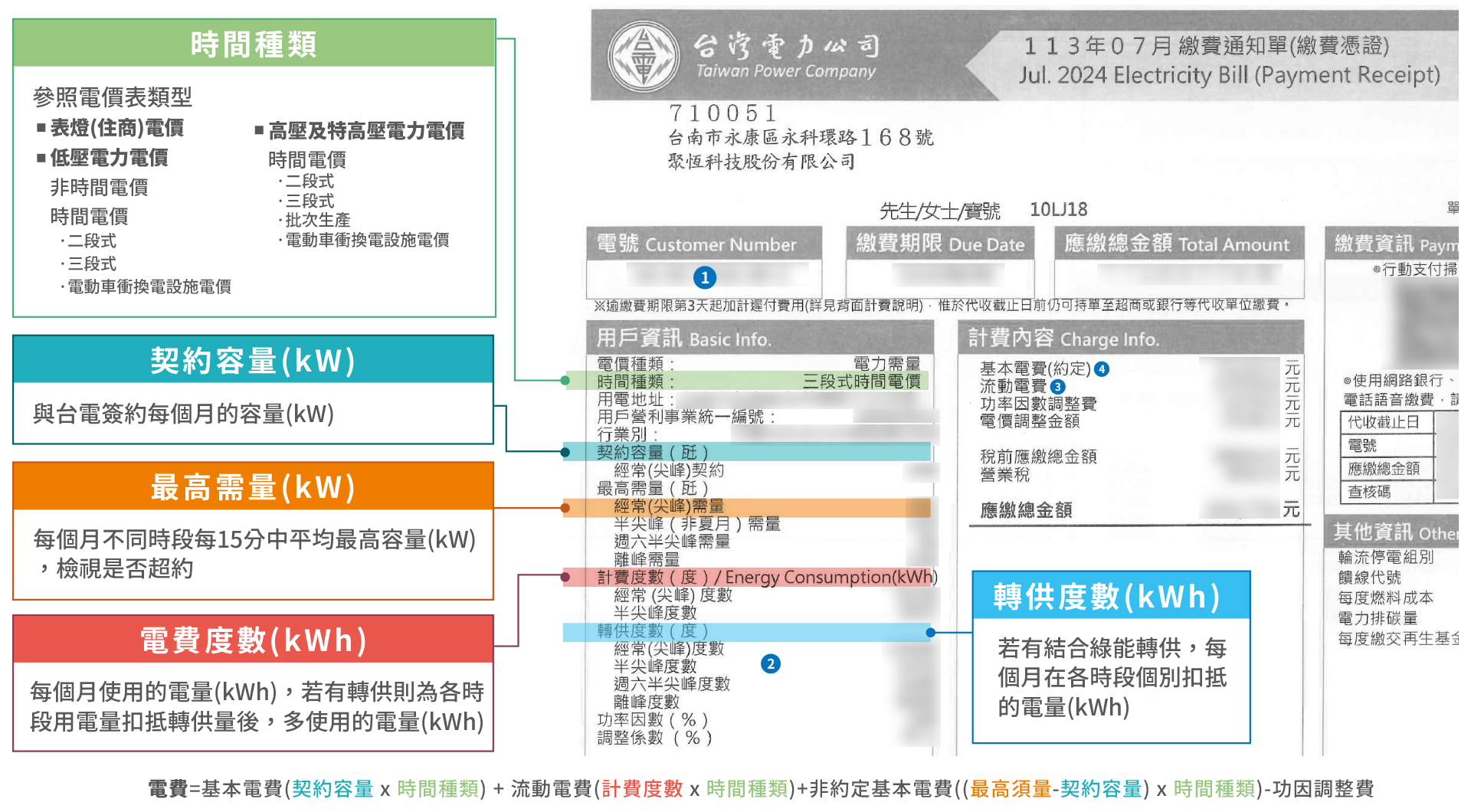 台電交易平台：交易流程