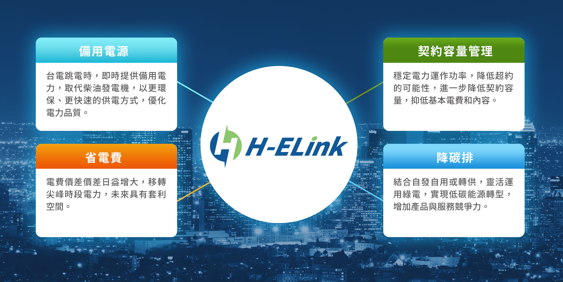 聚能網H-ELink 四大效益