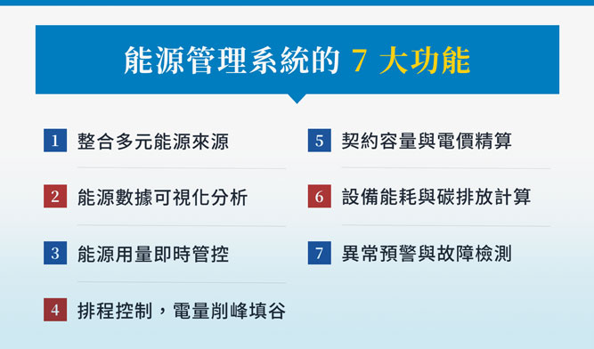 能源管理系統是什麼？EMS系統5大優勢＋7大功能一次看！