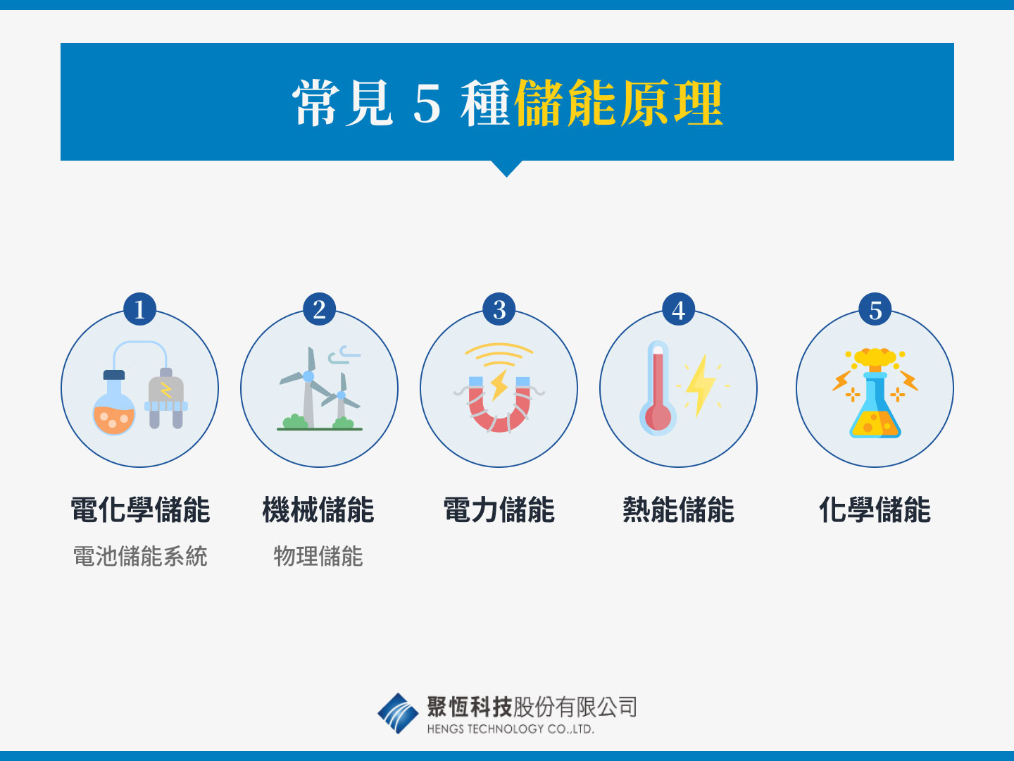 儲能方式有哪些？解析 5 種儲能原理與常見技術