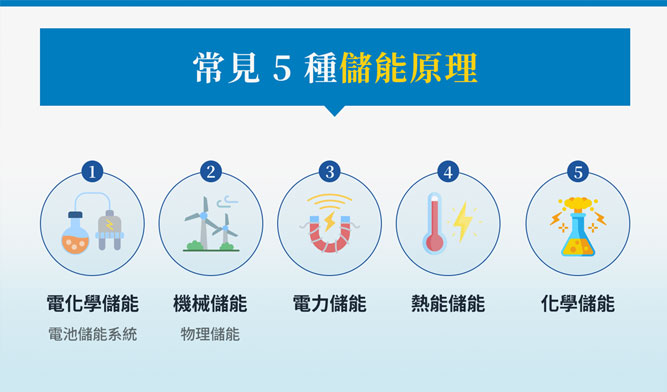 儲能助力能源轉型！儲能系統的原理、8大優勢與實際案例說明 